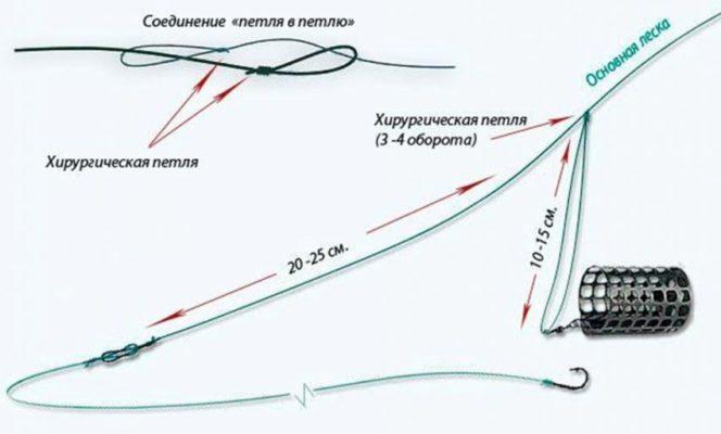 Даркнет официальный сайт вход